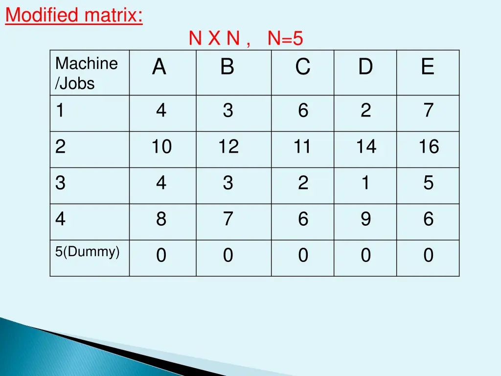modified matrix n x n n 5 machine jobs 1