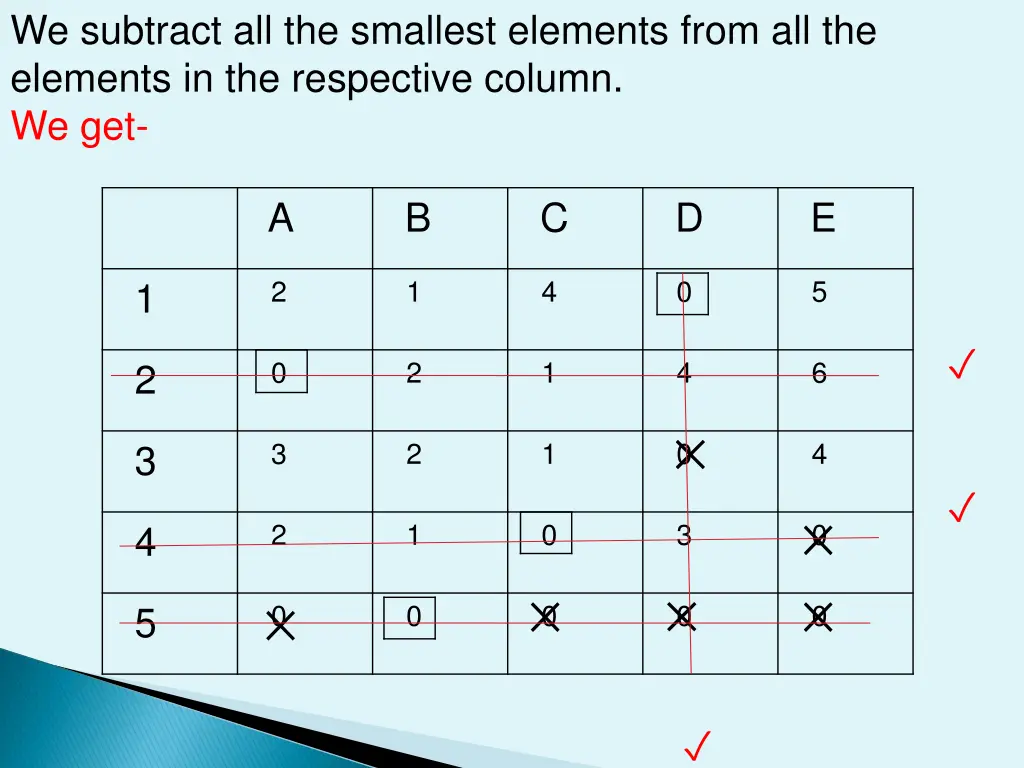 we subtract all the smallest elements from