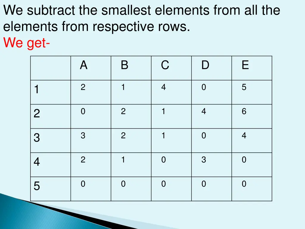 we subtract the smallest elements from