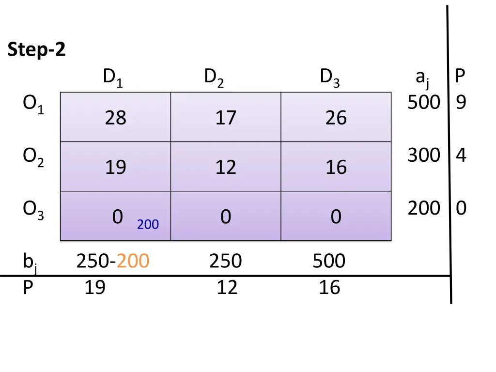 step 2 d 1 d 2 d 3 a j p o 1 28 17