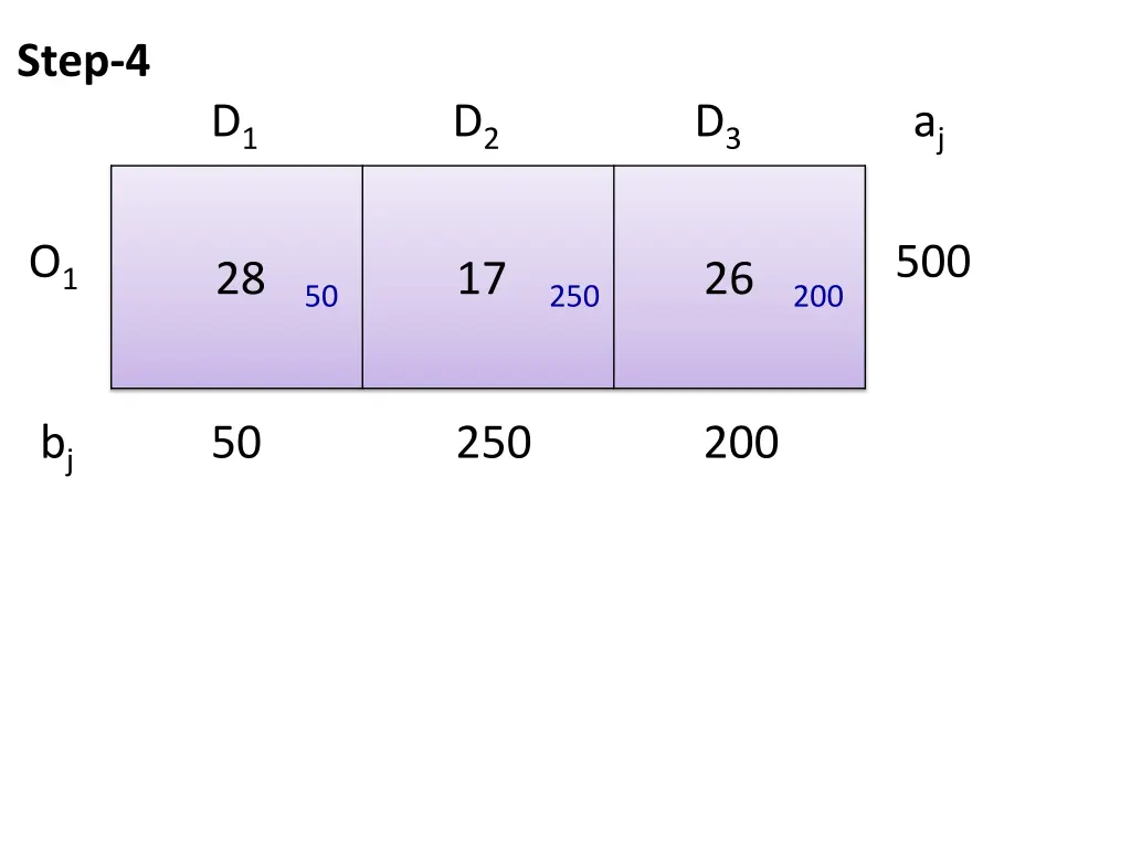 step 4 d 1 d 2 d 3 a j