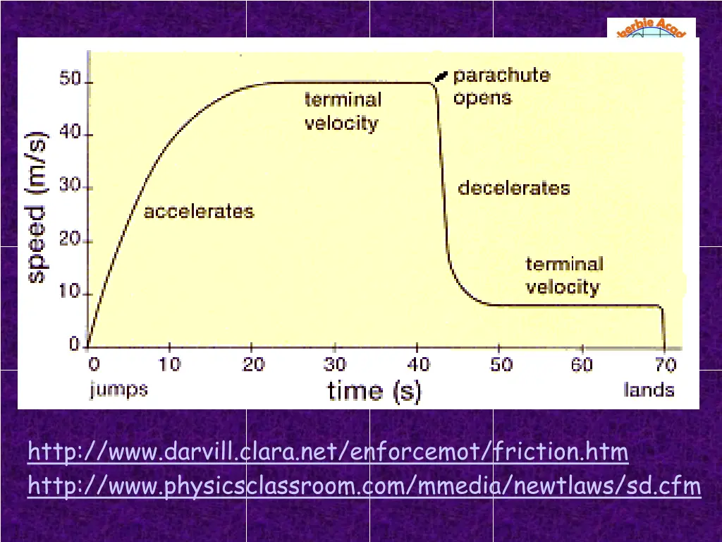 http www darvill clara net enforcemot friction
