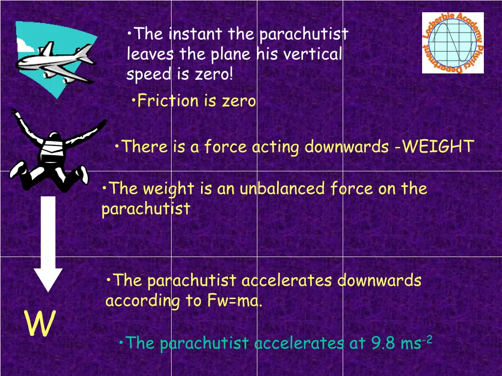 the instant the parachutist leaves the plane