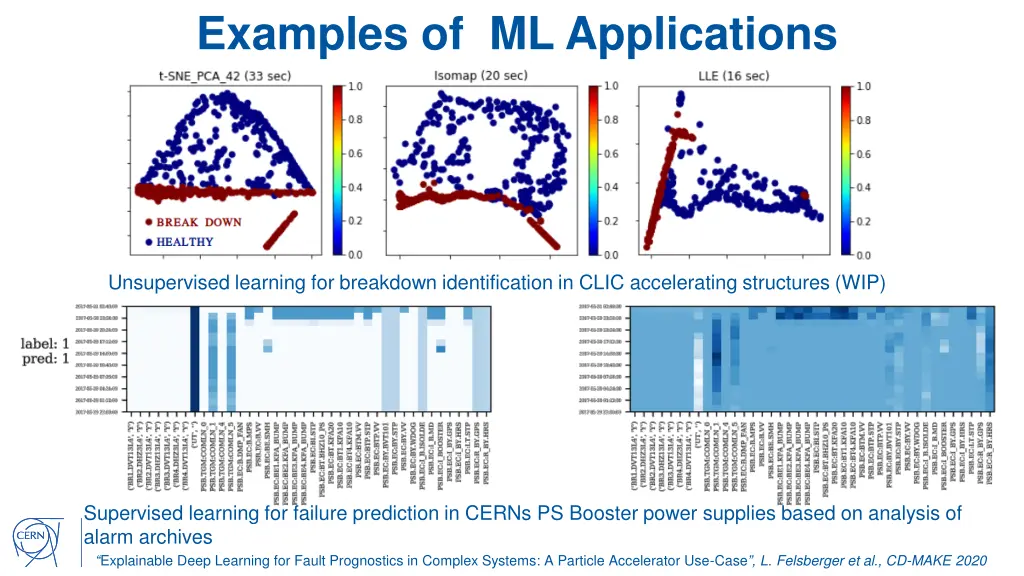 examples of ml applications