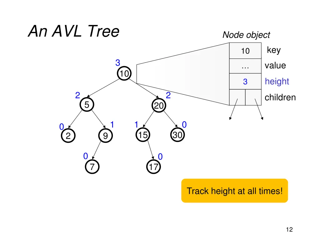 an avl tree