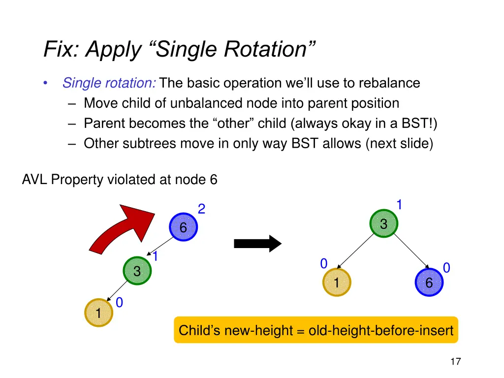 fix apply single rotation
