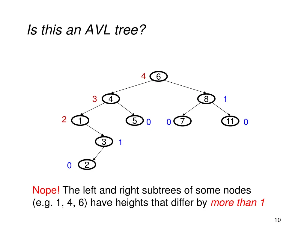 is this an avl tree 1