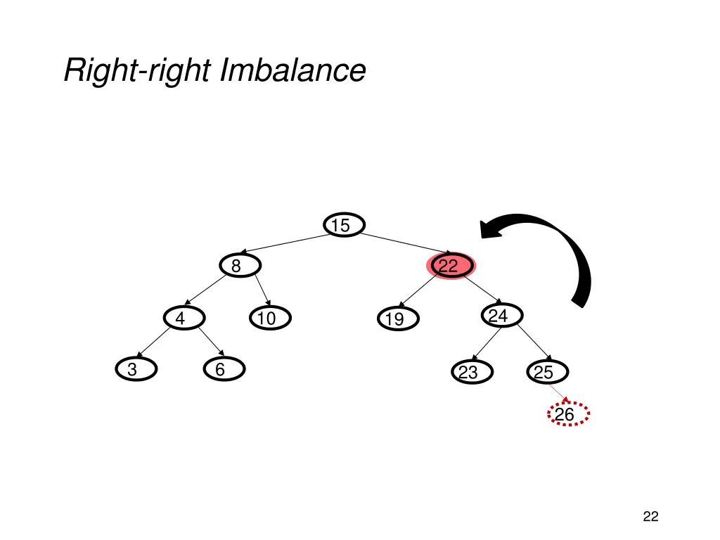 right right imbalance