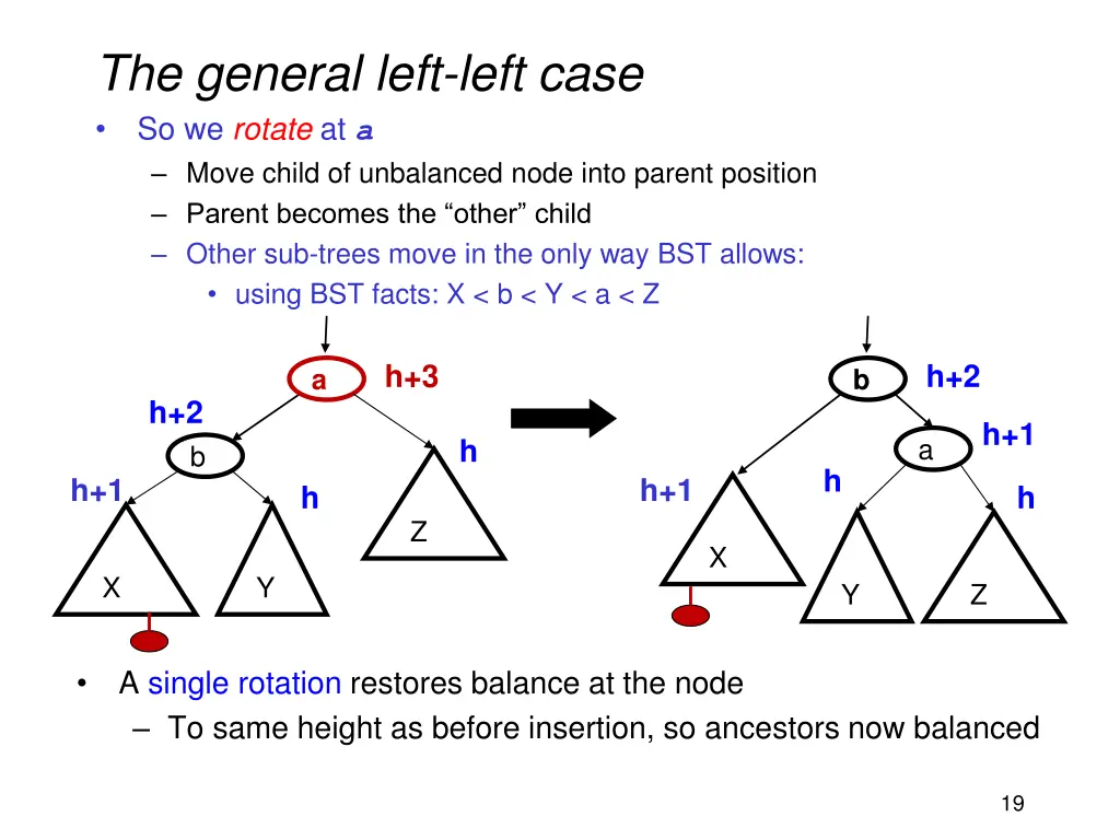 the general left left case so we rotate at a move