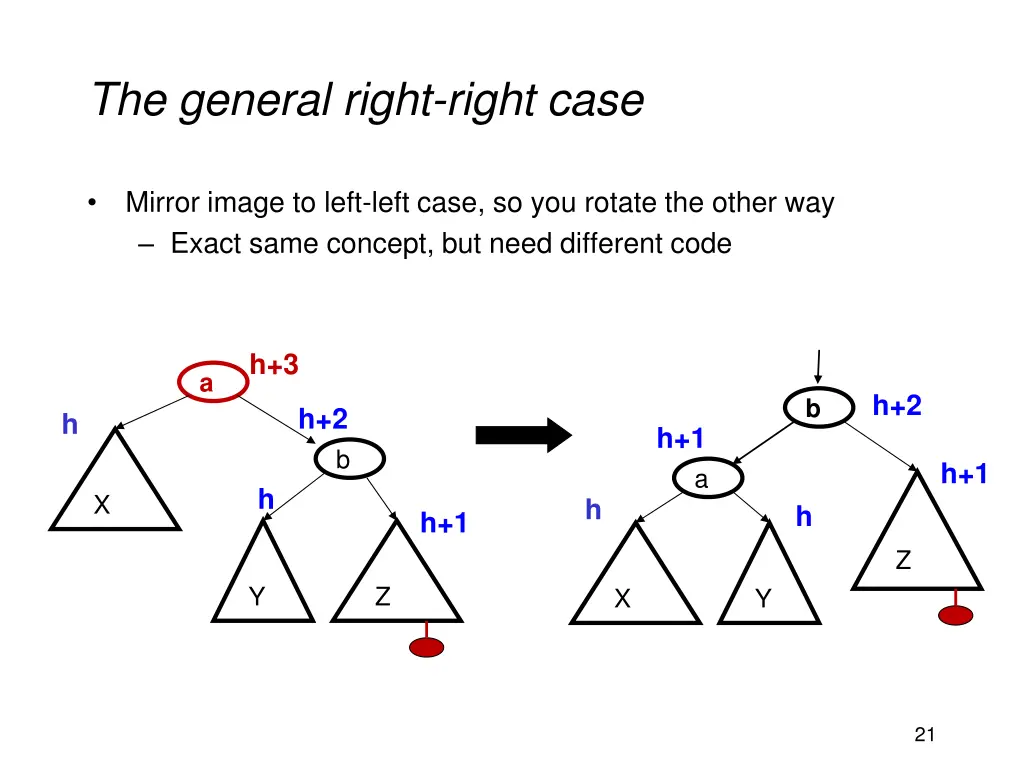 the general right right case