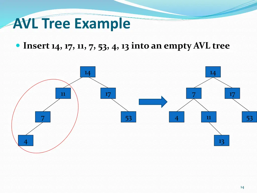 avl tree example