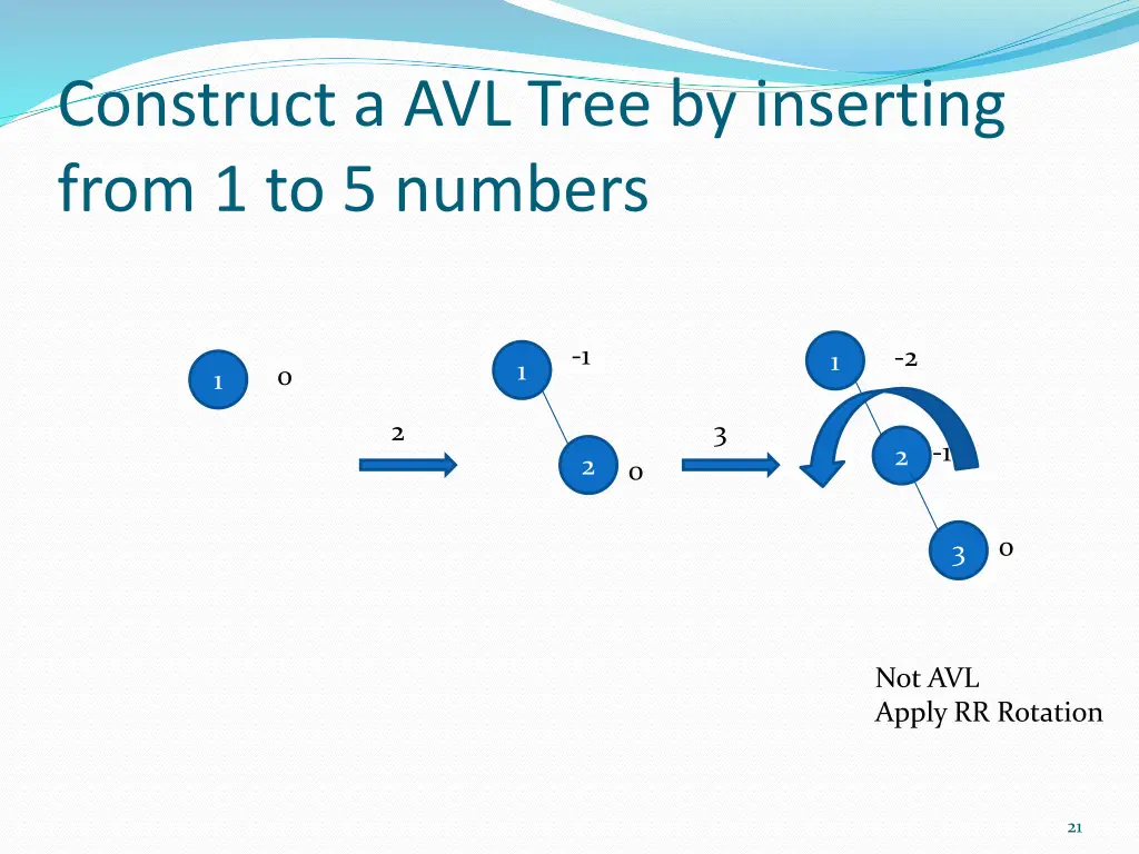 construct a avl tree by inserting from