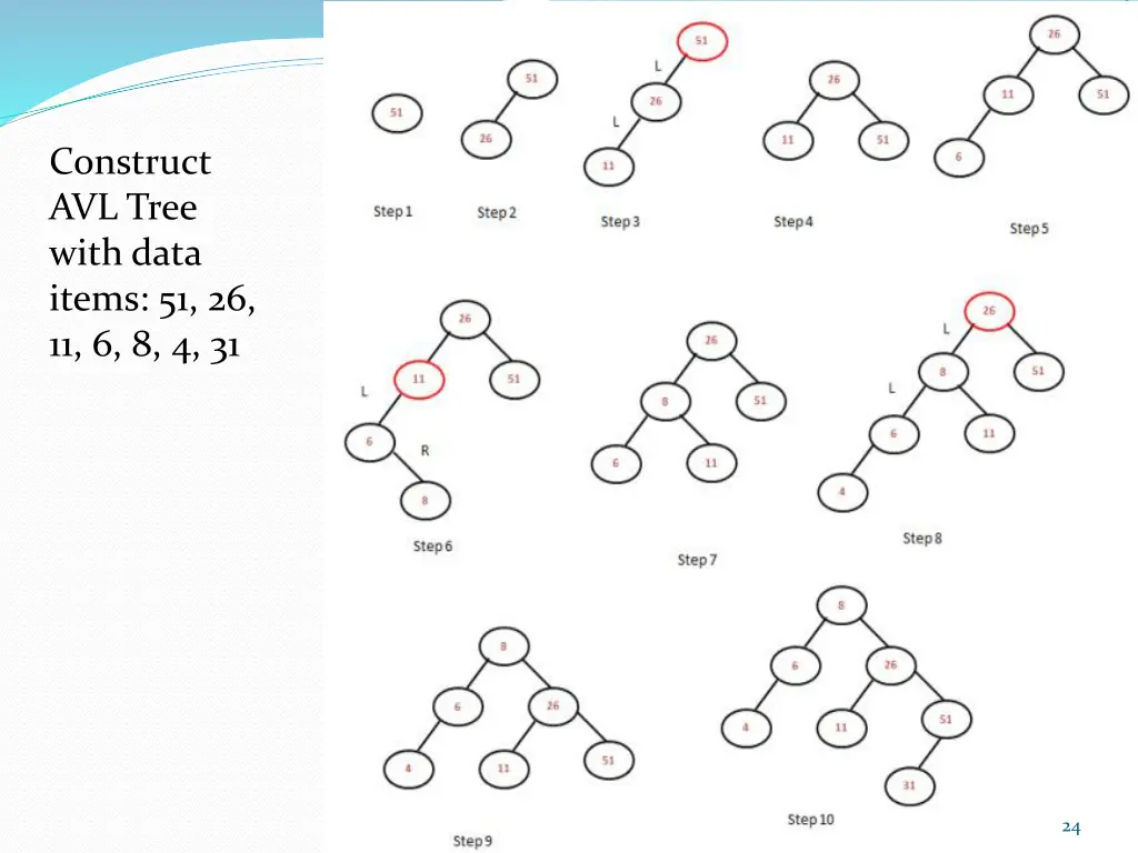 construct avl tree with data items