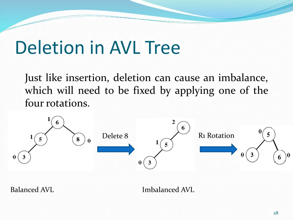 deletion in avl tree 1