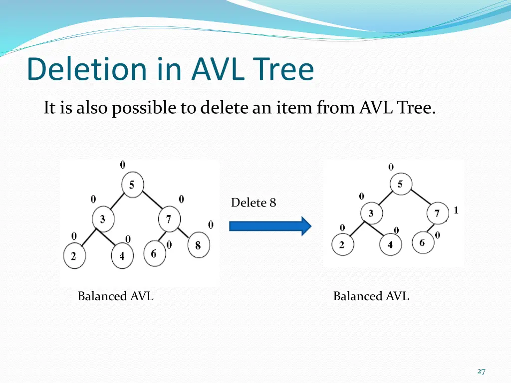 deletion in avl tree