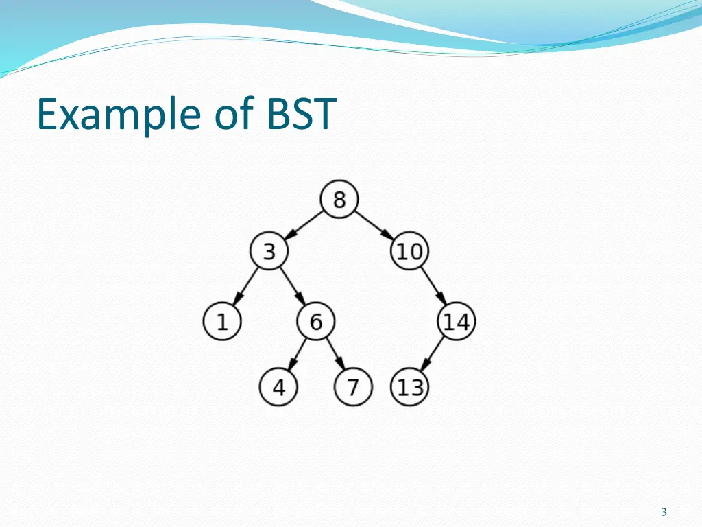 example of bst