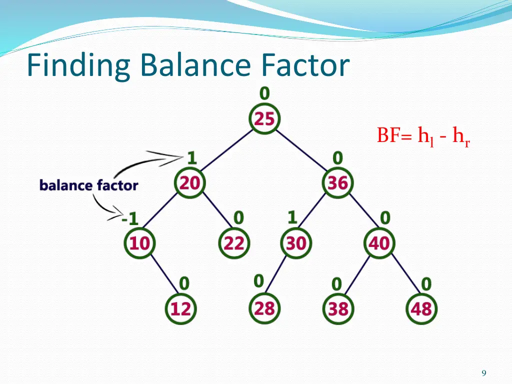 finding balance factor
