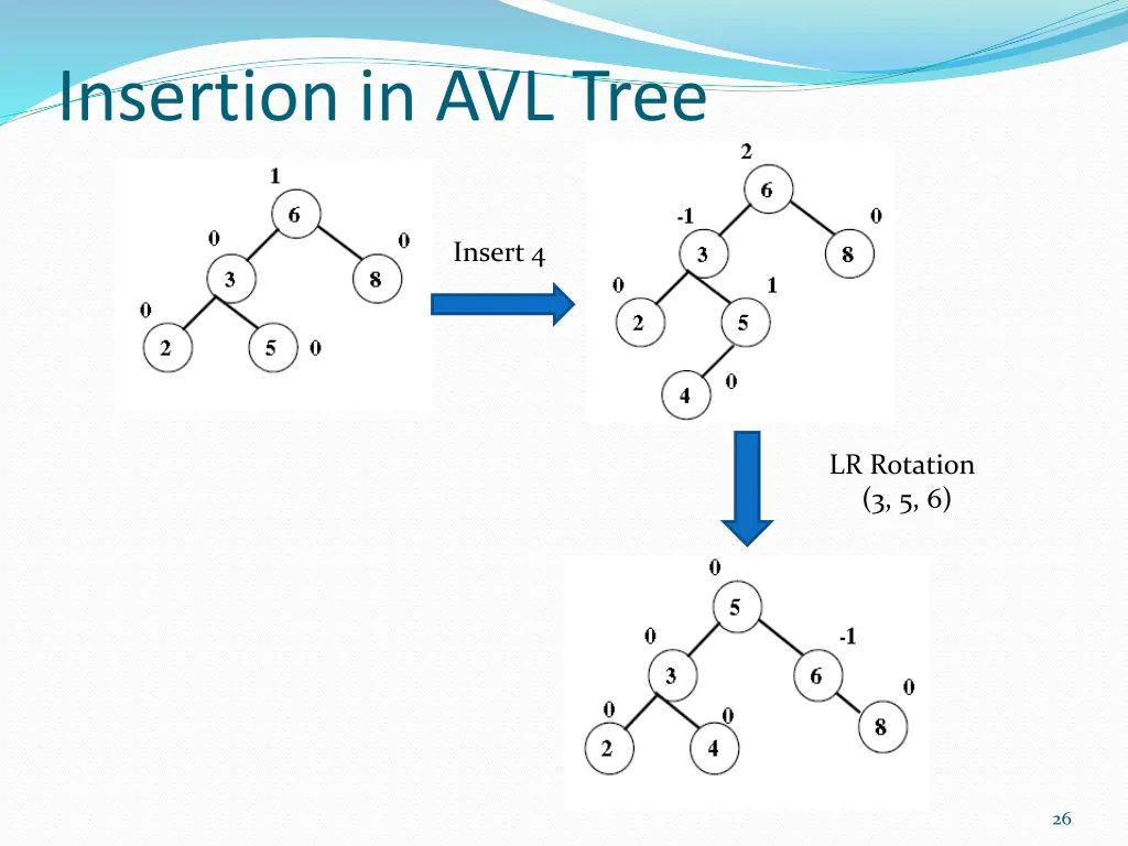 insertion in avl tree 1