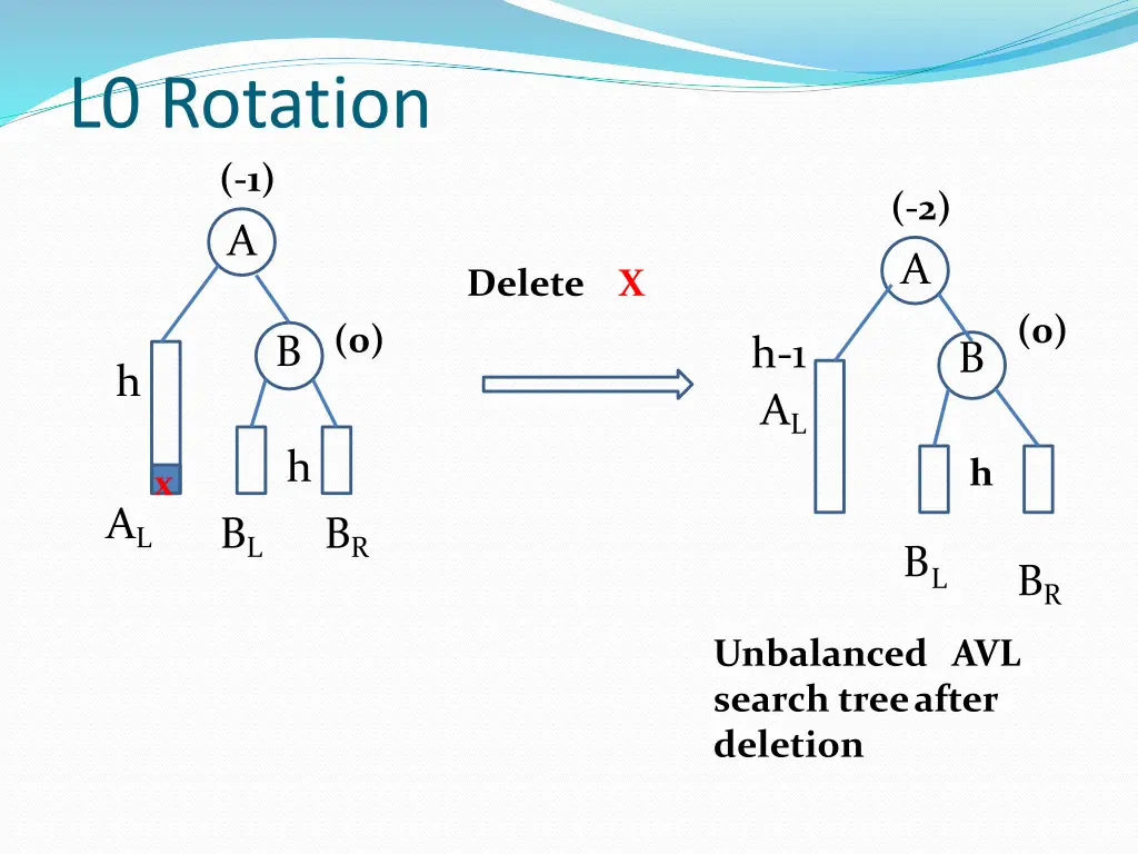 l0 rotation 1 a