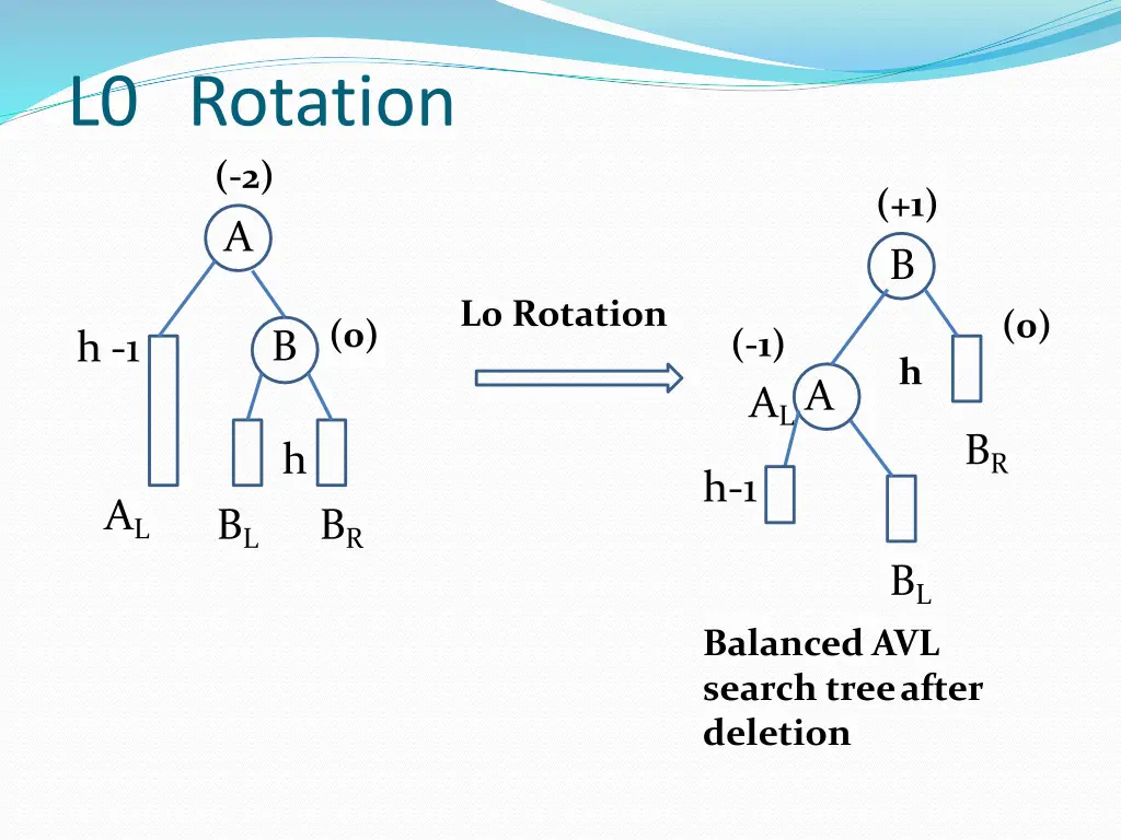 l0 rotation 2 a