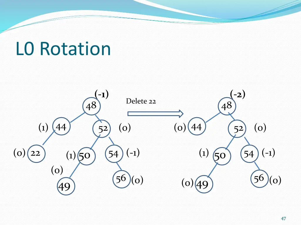 l0 rotation
