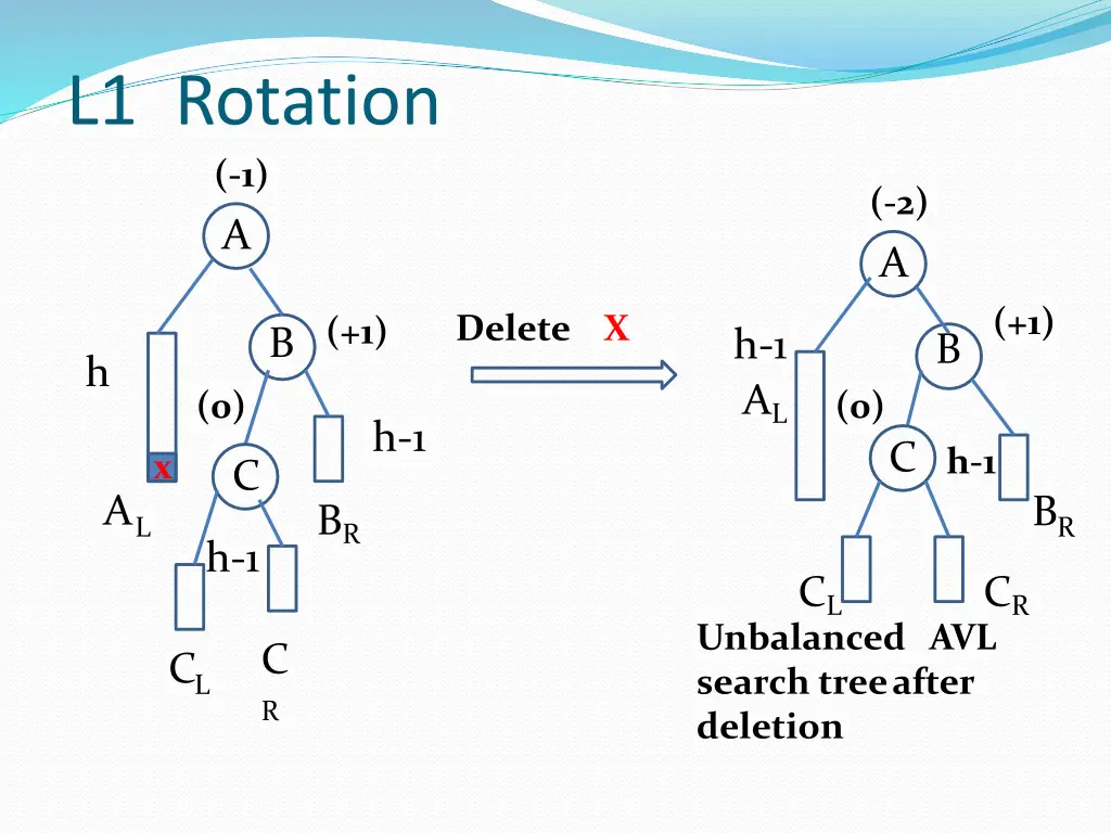 l1 rotation 1 a