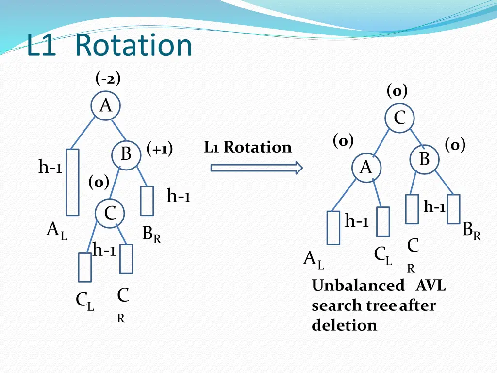 l1 rotation 2 a