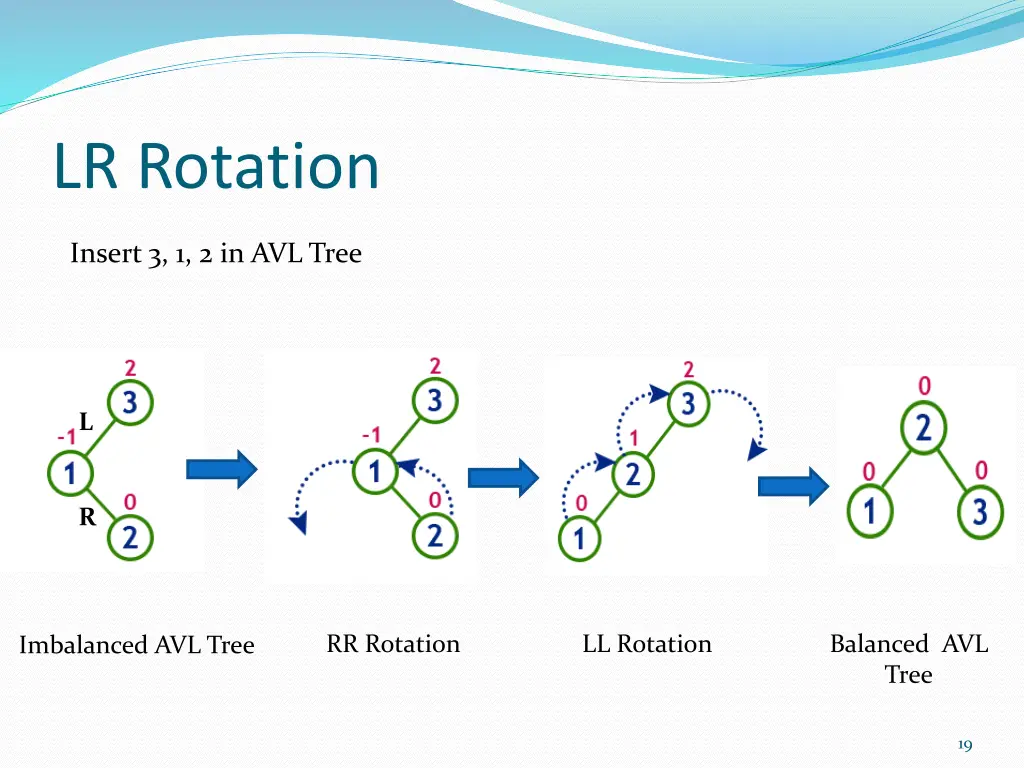 lr rotation