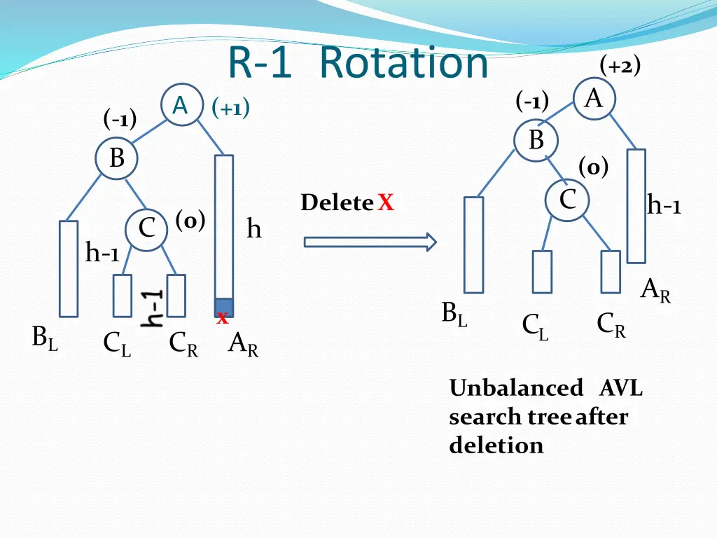 r 1 rotation a 1