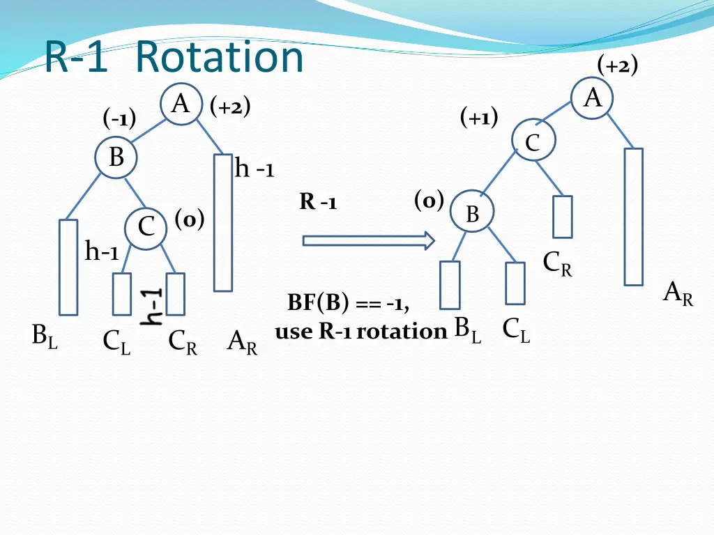 r 1 rotation a 2