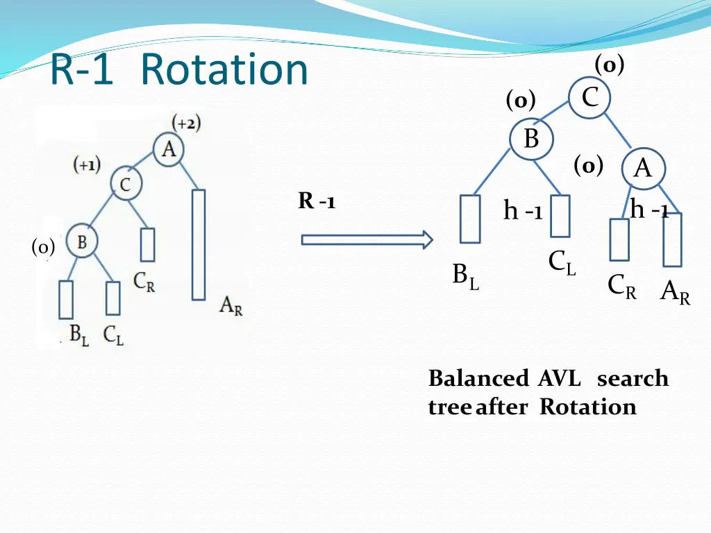 r 1 rotation