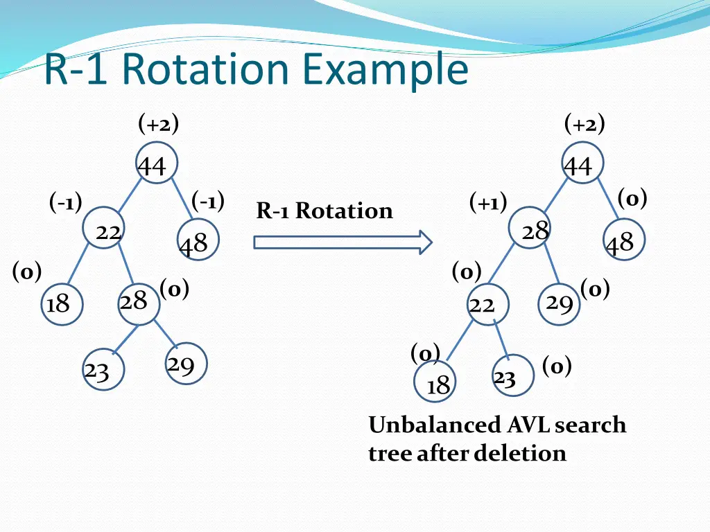 r 1 rotationexample 1