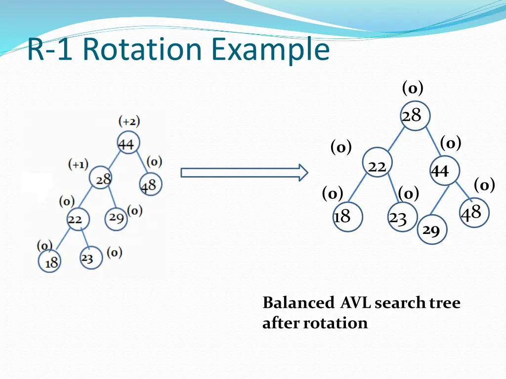 r 1 rotationexample 2
