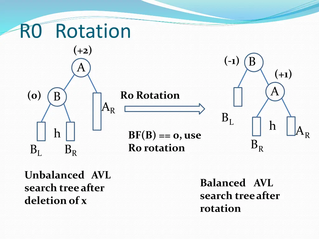 r0 rotation 2