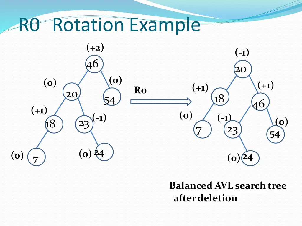r0 rotation example 1