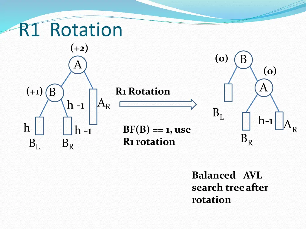 r1 rotation 2