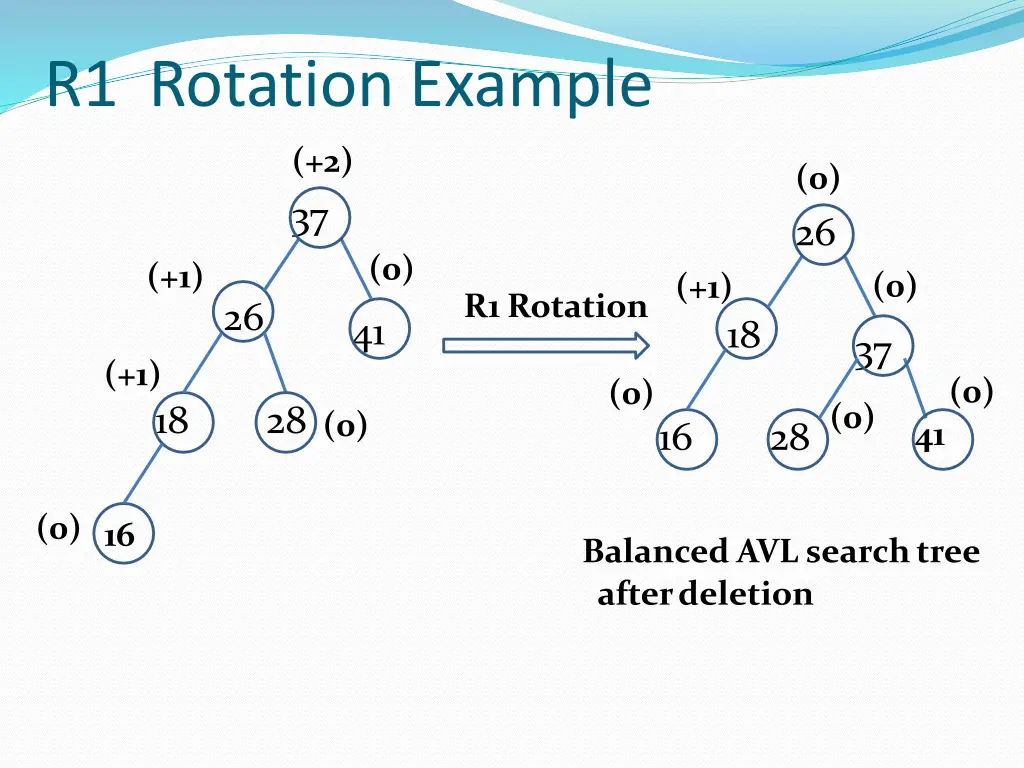 r1 rotation example 1