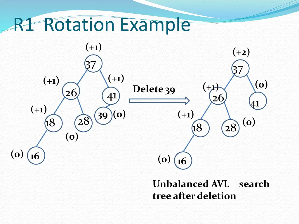 r1 rotation example