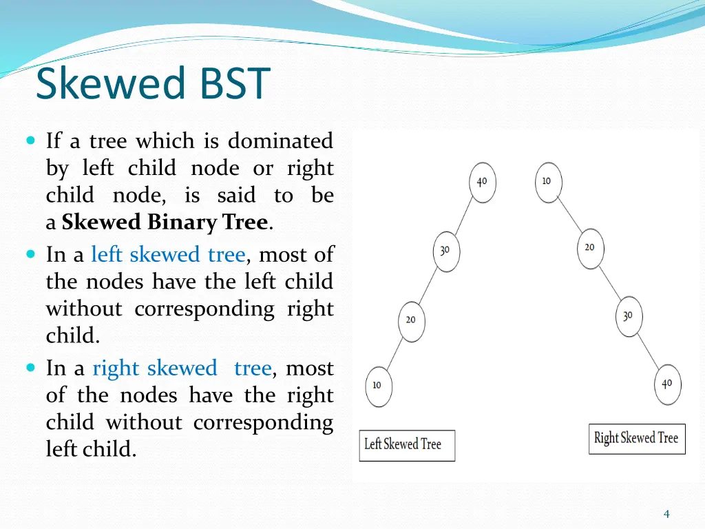 skewed bst