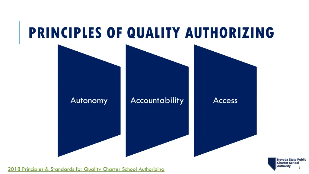 principles of quality authorizing