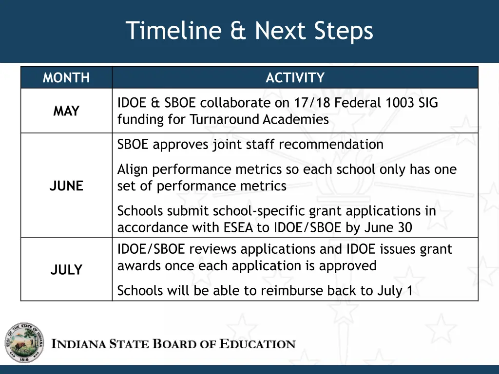 timeline next steps