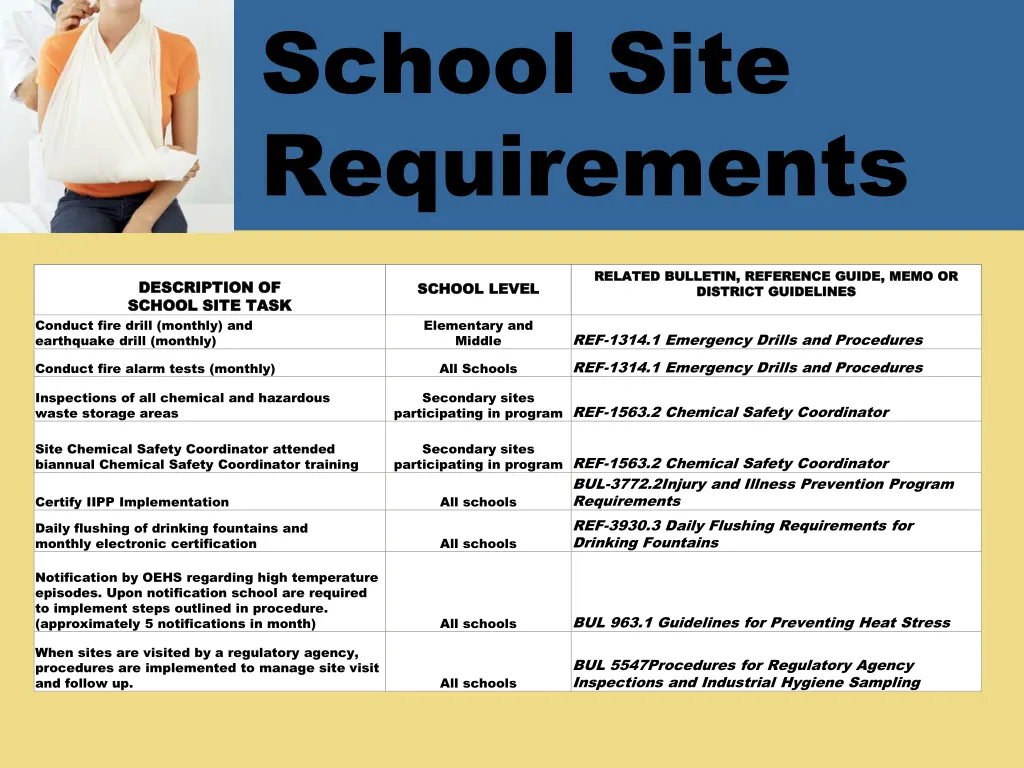 school site requirements 1