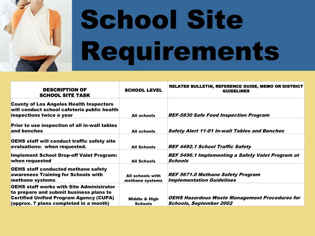 school site requirements 3