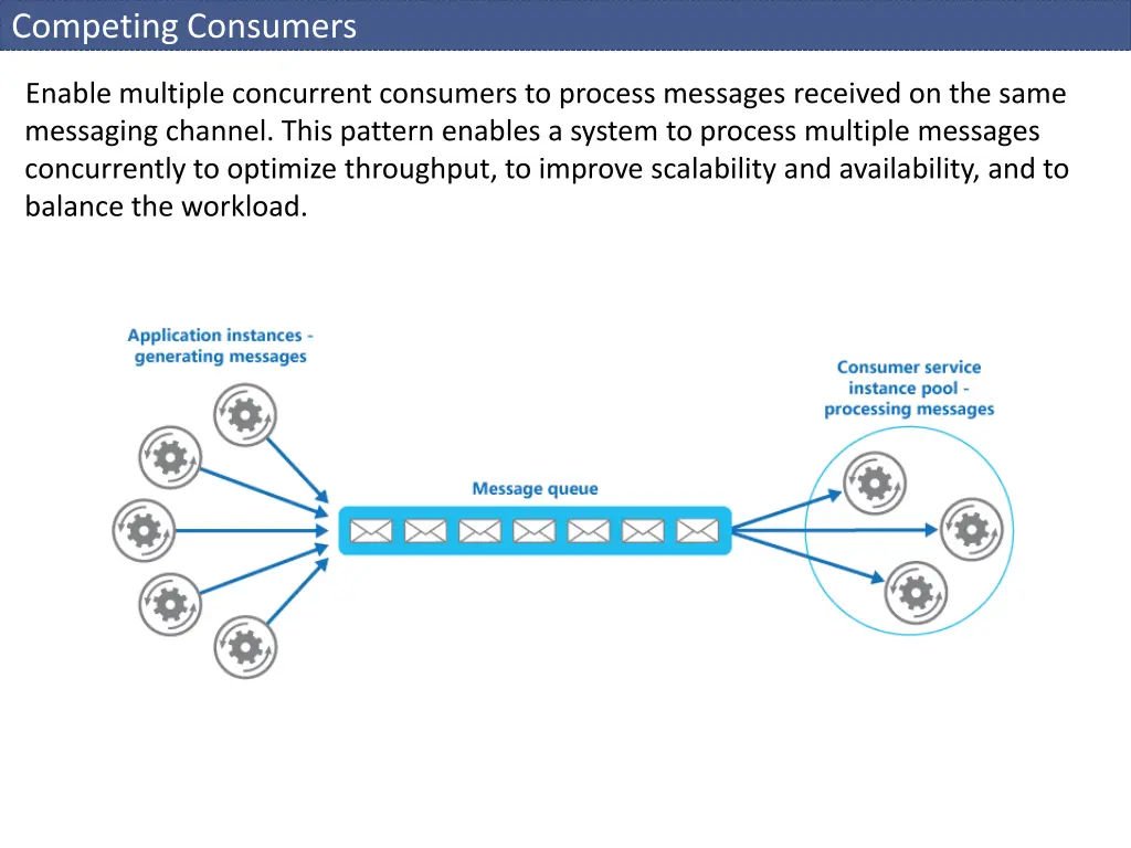 competing consumers