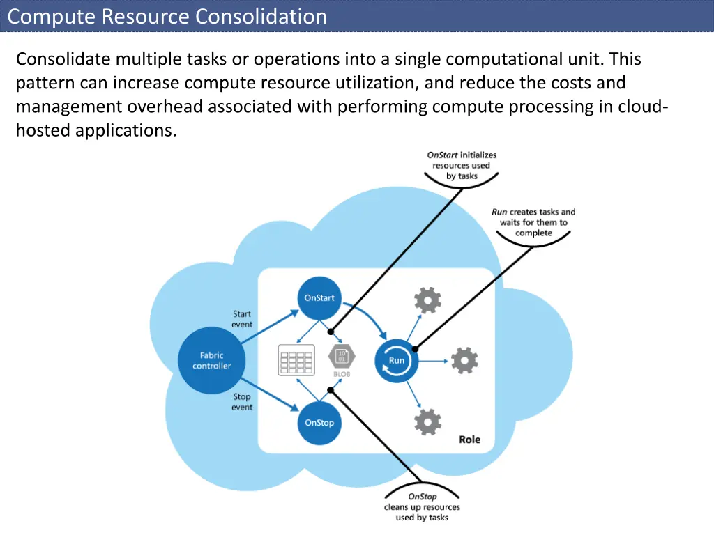 compute resource consolidation