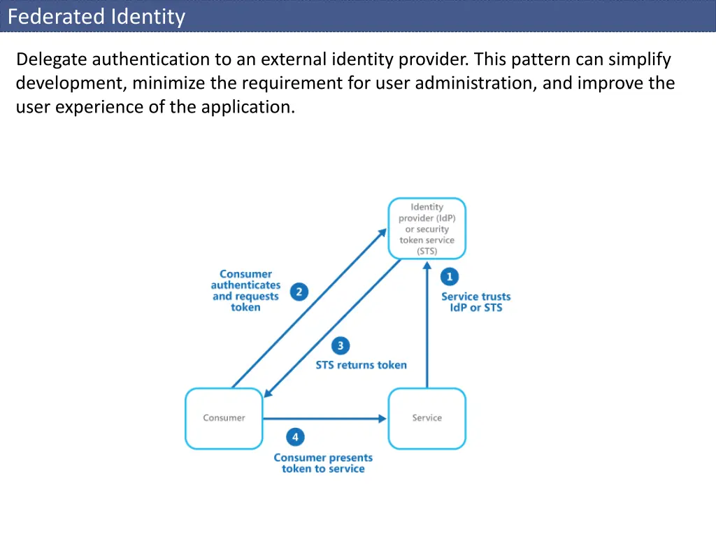 federated identity