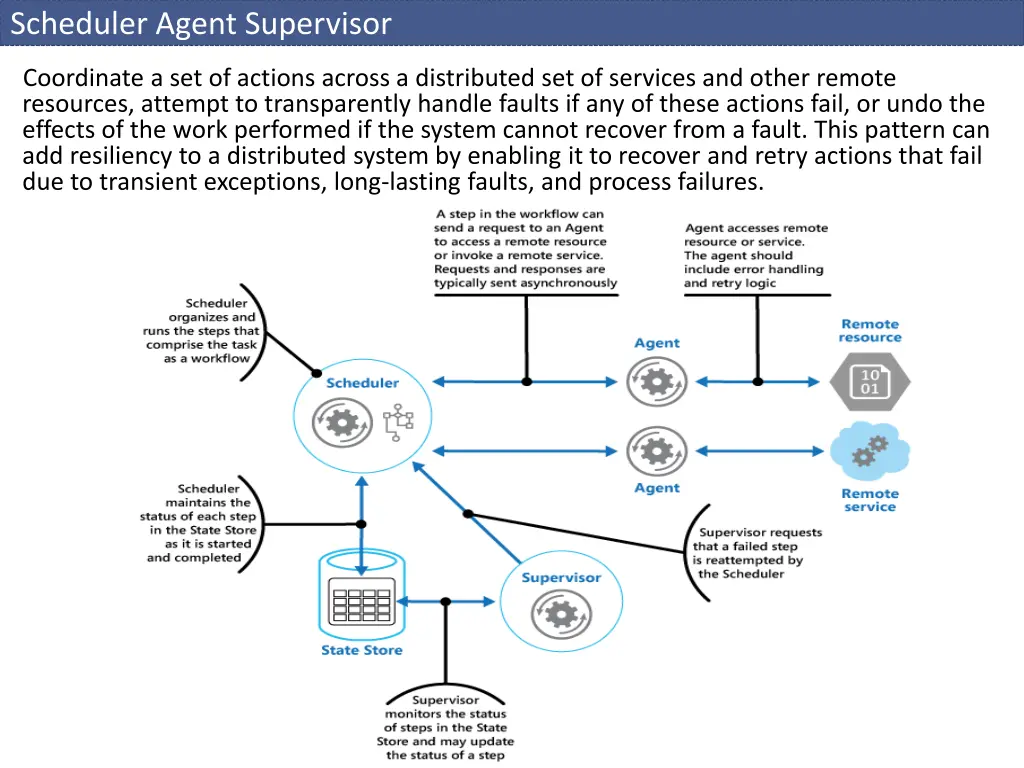 scheduler agent supervisor