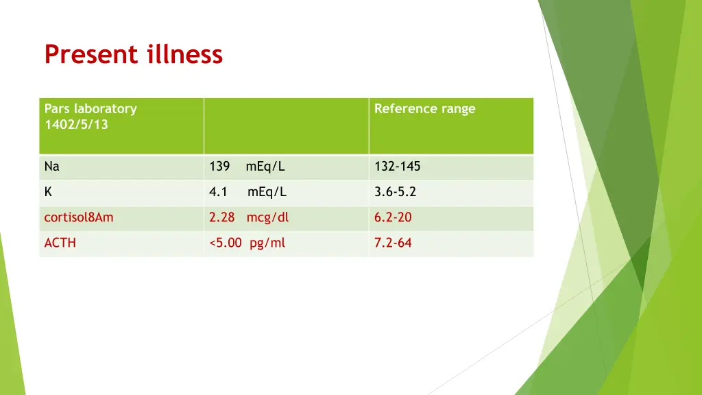 present illness 2