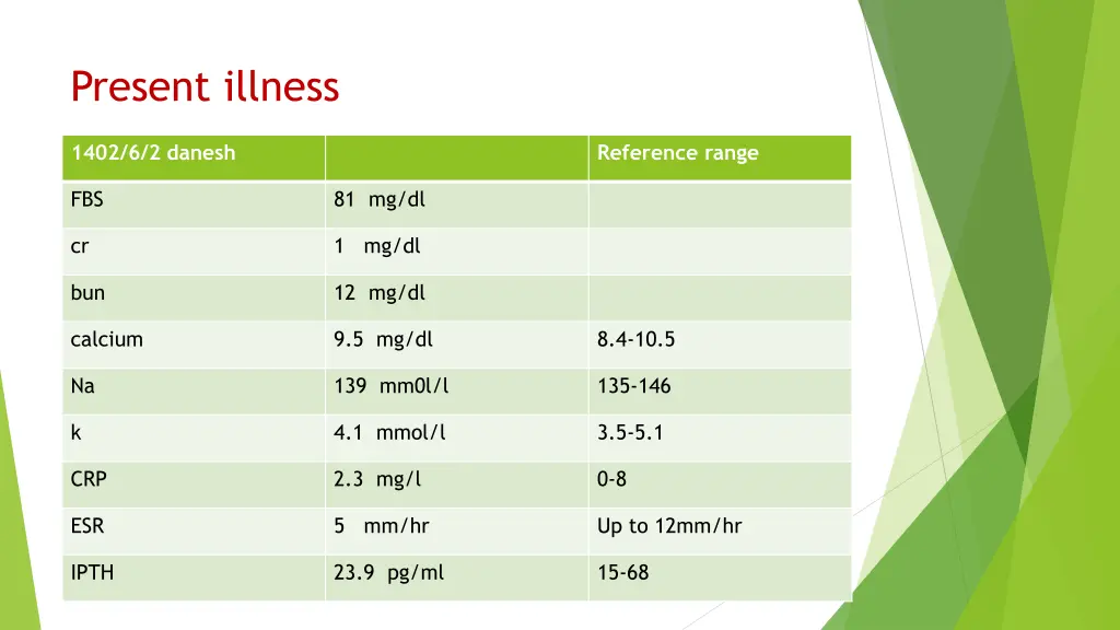 present illness 3