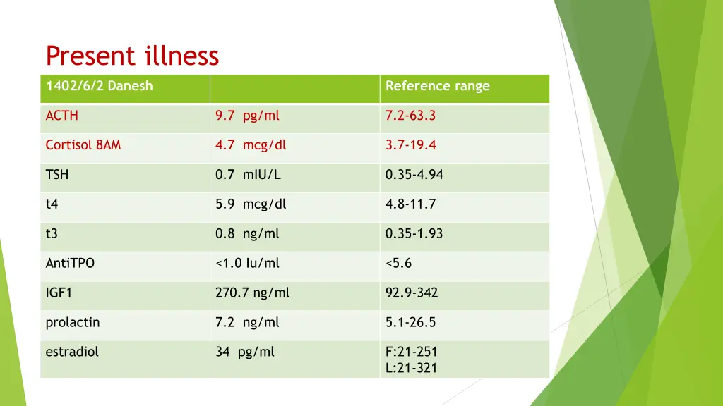 present illness 4